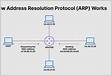 ﻿Como funciona o protocolo Address Resolution Protocol AR